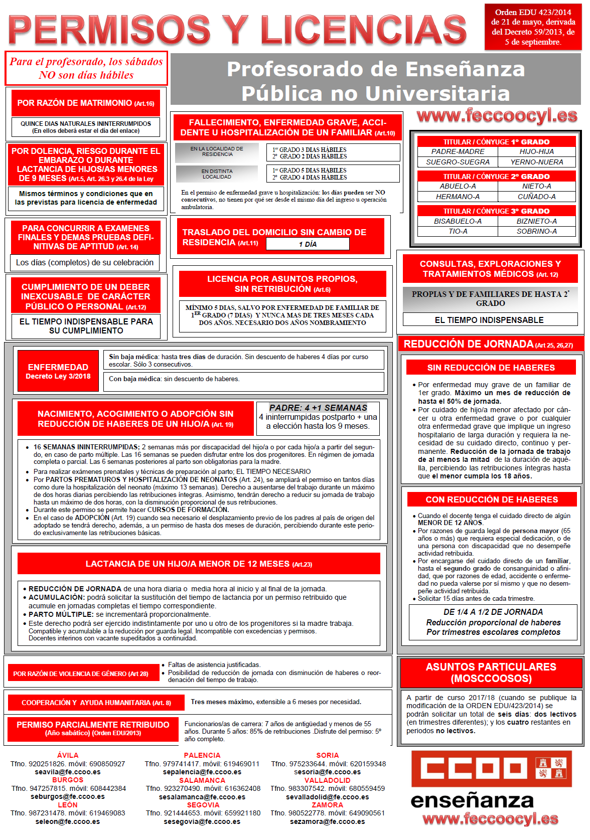 Permisos y Licencias Docentes CyL (Enseñanza Pública No ... Permisos y Licencias Docentes CyL (Enseñanza Pública No ...