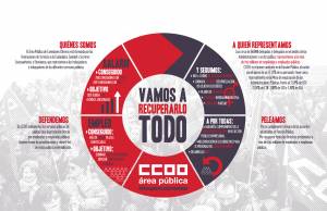 Vamos a recuperarlo todo