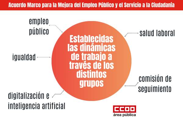 CCOO establece sus prioridades del Acuerdo Marco para la Mejora del Empleo Público y el Servicio a la Ciudadanía