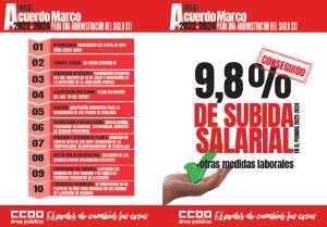 CCOO firma con el Gobierno el acuerdo que incrementa en un 9,8 % el salario de cinco millones de empleados y empleadas del sector público