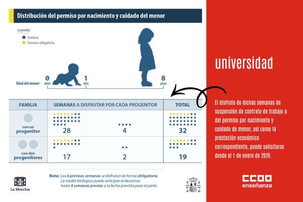 Entra en vigor la aplicación plena de la modificación del permiso retribuido por cuidado de hijos menores de ocho años
