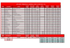 TABLA COMPLEMENTOS SALARIALES PERSONAL LABORAL EDUCACIÓN CyL