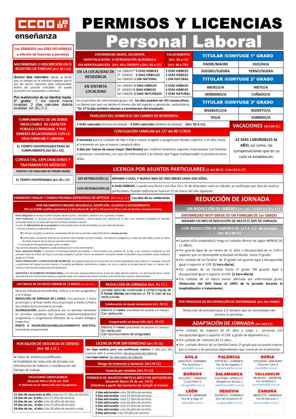 Permisos y licencias del Personal Laboral (Actualizado septiembre 2025)