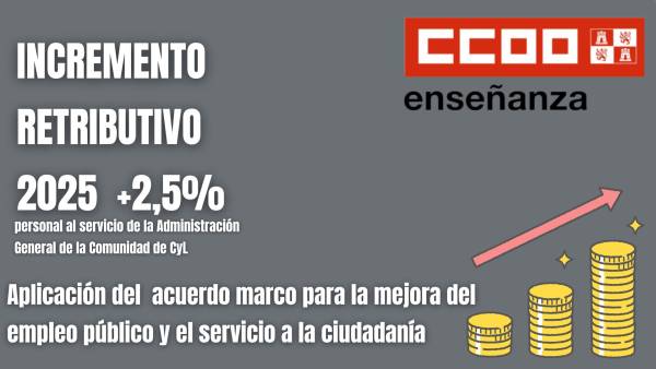 Orden Incremento Salarial 2025 +2,5%