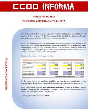 Enseñanza concertada. Tablas salariales 2024-25