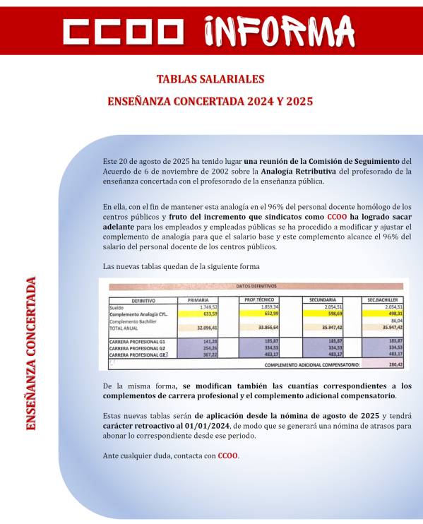 Enseñanza concertada. Tablas salariales 2024-25