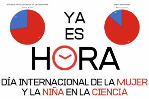 Día Internacional de la Mujer y la Niña en la Ciencia