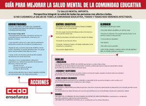 Guía para mejorar la salud mental de la comunidad educativa