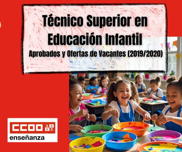 (TSEI) Técnico-a Superior en Educación Infantil  (2019/2020). Oferta de Vacantes y Relación de Aprobados