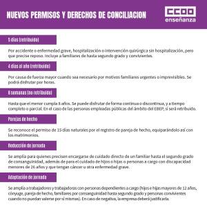 Nuevos permisos y derechos de conciliación
