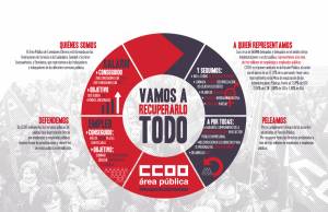 El Secretario de Estado de Política Territorial y Función Pública se compromete con CCOO a negociar un nuevo acuerdo y a cumplir íntegramente los anteriores