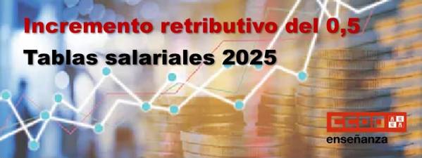 Incremento retributivo del 0,5 %. Publicación de tablas retributivas