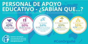 La IE celebra el Día Mundial del Personal de Apoyo Educativo haciendo una llamada para mejorar sus condiciones laborales