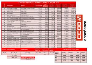 Retribuciones 2026 Actualizadas 1,5%. Personal Laboral (PSEC)